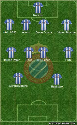 R.C.D. Espanyol de Barcelona S.A.D. Formation 2016