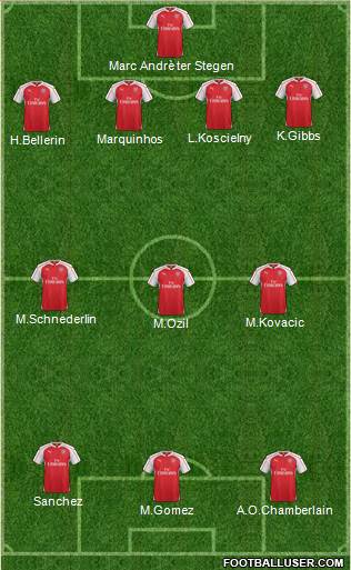 Arsenal Formation 2016