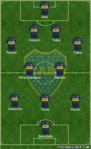 Boca Juniors Formation 2016