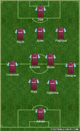 West Ham United Formation 2016