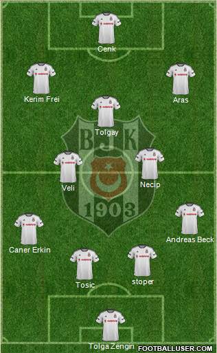 Besiktas JK Formation 2016