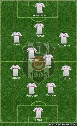 Besiktas JK Formation 2016