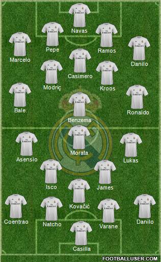 Real Madrid C.F. Formation 2016