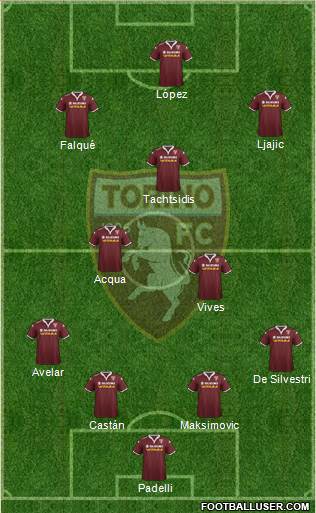Torino Formation 2016