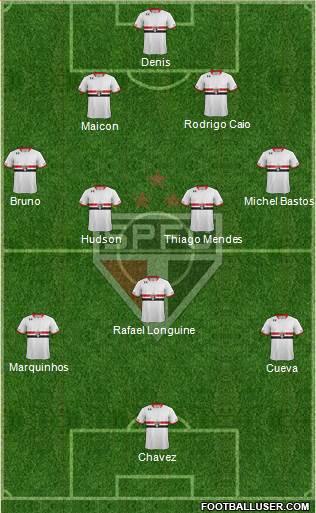 São Paulo FC Formation 2016