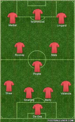 Manchester United Formation 2016
