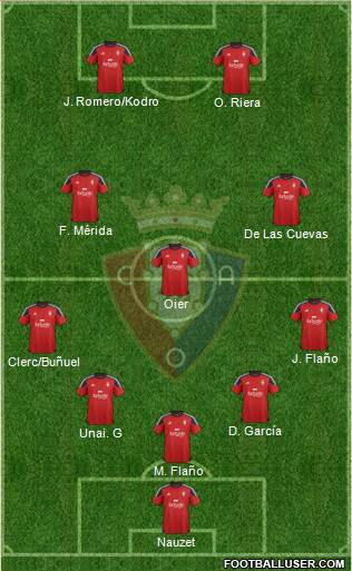 C. At. Osasuna Formation 2016