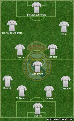 Real Madrid C.F. Formation 2016