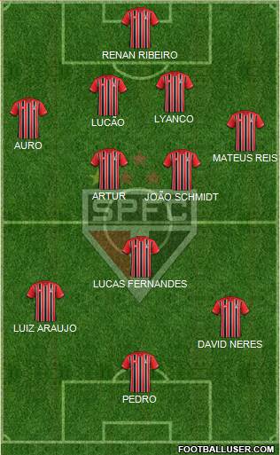 São Paulo FC Formation 2016