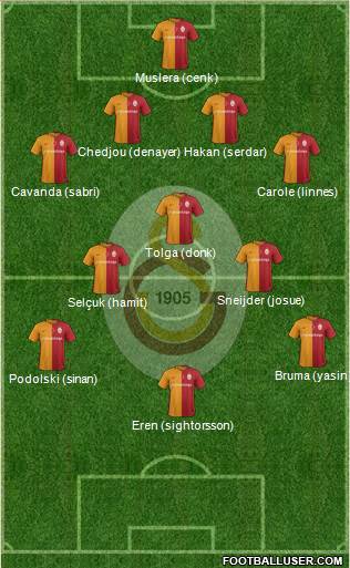 Galatasaray SK Formation 2016