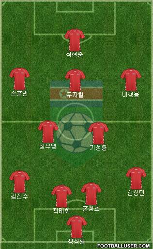Korea DPR Formation 2016