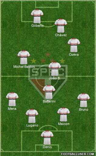 São Paulo FC Formation 2016