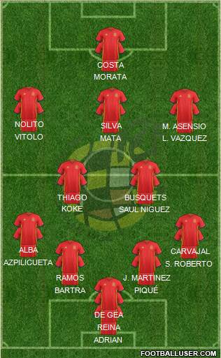 Spain Formation 2016