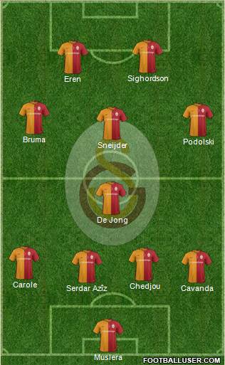 Galatasaray SK Formation 2016