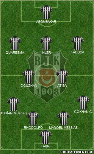 Besiktas JK Formation 2016