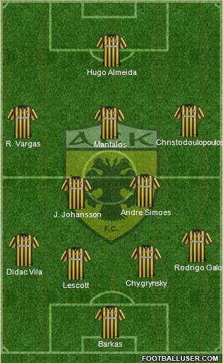 AEK Athens Formation 2016