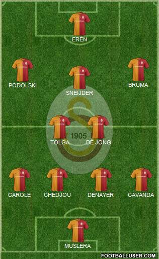 Galatasaray SK Formation 2016