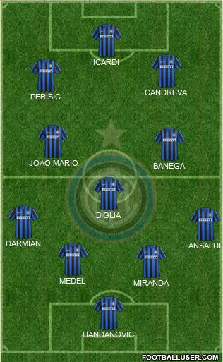F.C. Internazionale Formation 2016