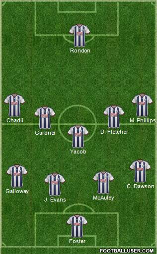 West Bromwich Albion Formation 2016