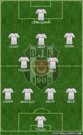 Besiktas JK Formation 2016