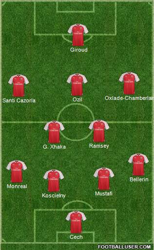 Arsenal Formation 2016