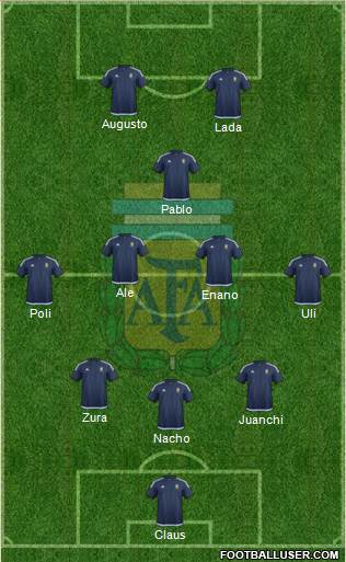 Argentina Formation 2016