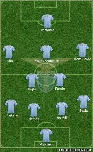 S.S. Lazio Formation 2016
