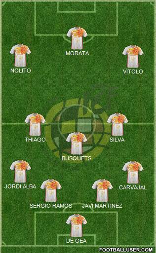 Spain Formation 2016