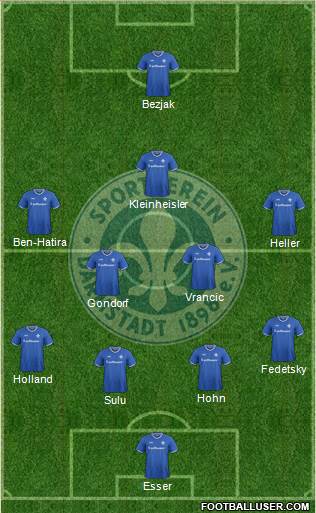 SV Darmstadt 98 Formation 2016
