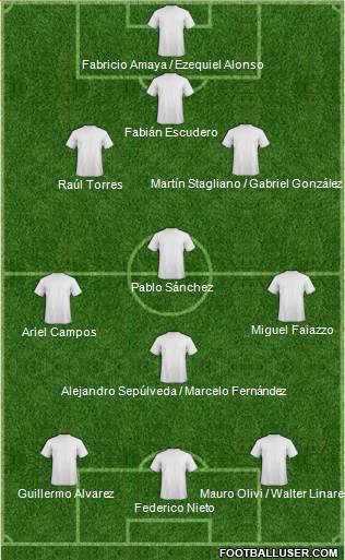 Dream Team Formation 2016