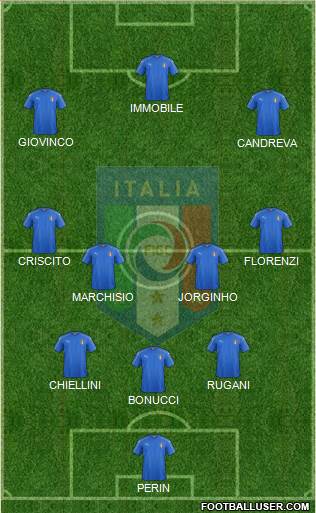 Italy Formation 2016