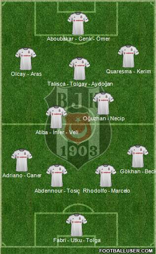 Besiktas JK Formation 2016