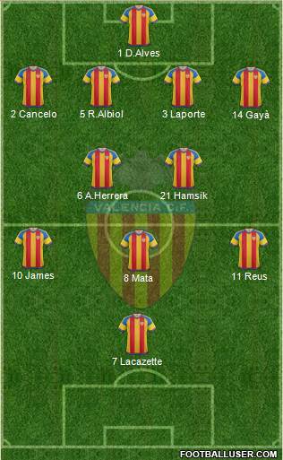 Valencia C.F., S.A.D. Formation 2016
