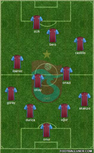 Trabzonspor Formation 2016