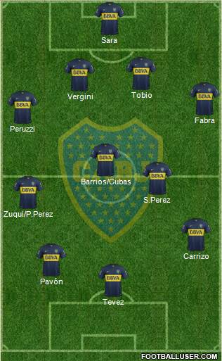 Boca Juniors Formation 2016
