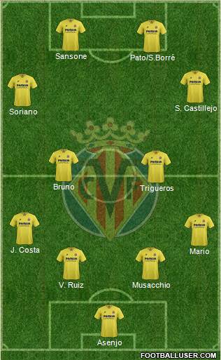 Villarreal C.F., S.A.D. Formation 2016