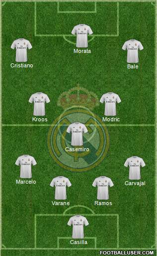 Real Madrid C.F. Formation 2016