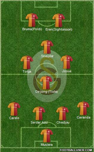 Galatasaray SK Formation 2016