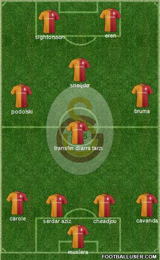 Galatasaray SK Formation 2016