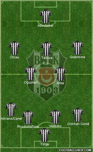 Besiktas JK Formation 2016