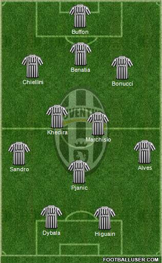 Juventus Formation 2016