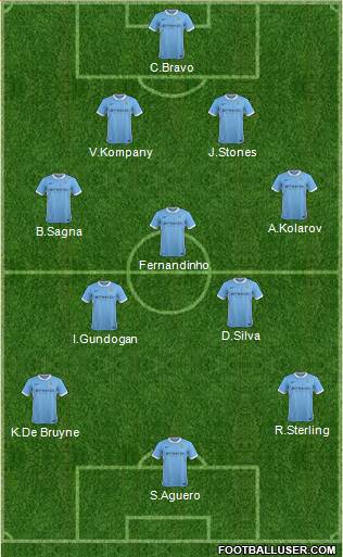 Manchester City Formation 2016