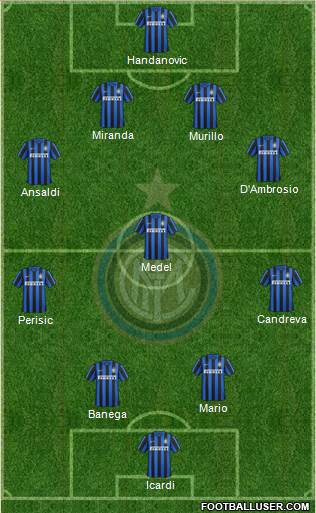 F.C. Internazionale Formation 2016