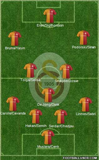 Galatasaray SK Formation 2016