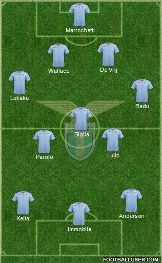 S.S. Lazio Formation 2016