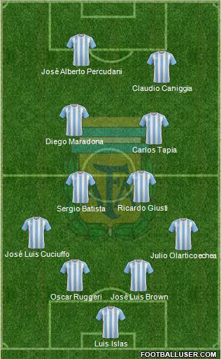 Argentina Formation 2016
