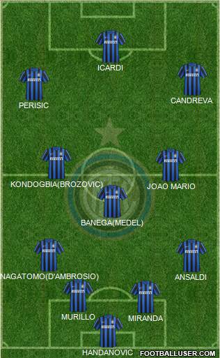 F.C. Internazionale Formation 2016