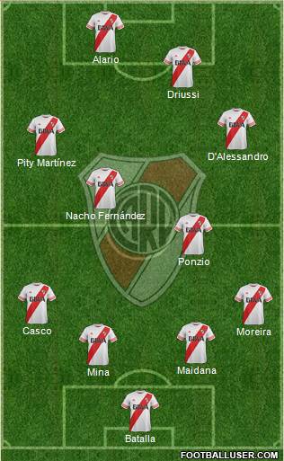 River Plate Formation 2016