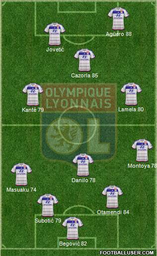 Olympique Lyonnais Formation 2016
