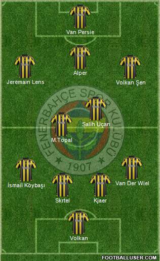 Fenerbahçe SK Formation 2016